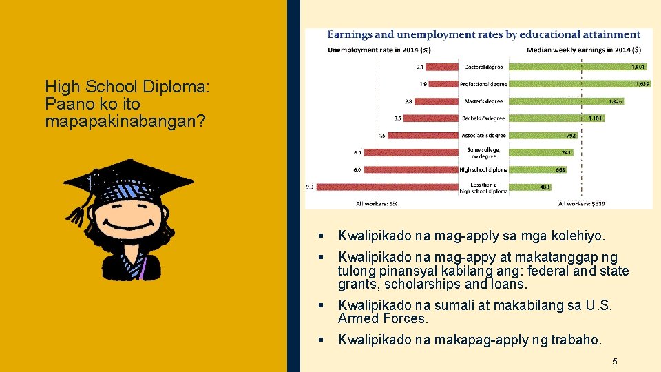 High School Diploma: Paano ko ito mapapakinabangan? § Kwalipikado na mag-apply sa mga kolehiyo.