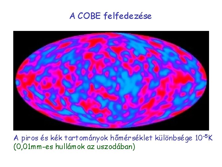 A COBE felfedezése A piros és kék tartományok hőmérséklet különbsége 10 -5 K (0,