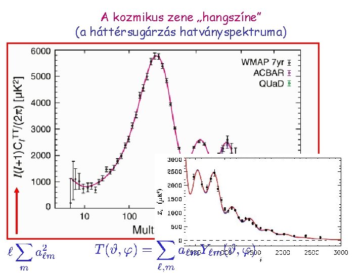 A kozmikus zene „hangszíne” (a háttérsugárzás hatványspektruma) 