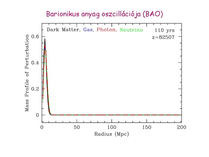 Barionikus anyag oszcillációja (BAO) 