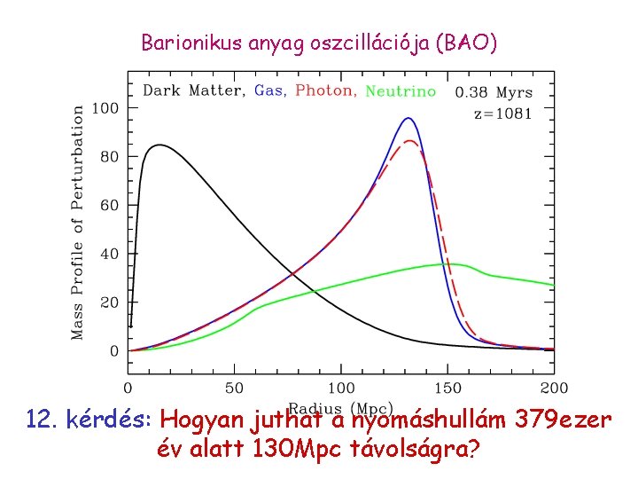 Barionikus anyag oszcillációja (BAO) 12. kérdés: Hogyan juthat a nyomáshullám 379 ezer év alatt