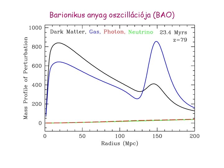 Barionikus anyag oszcillációja (BAO) 