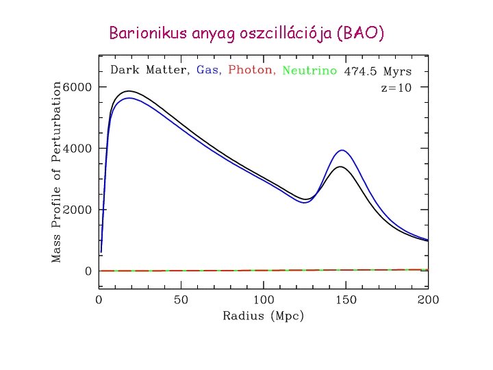 Barionikus anyag oszcillációja (BAO) 