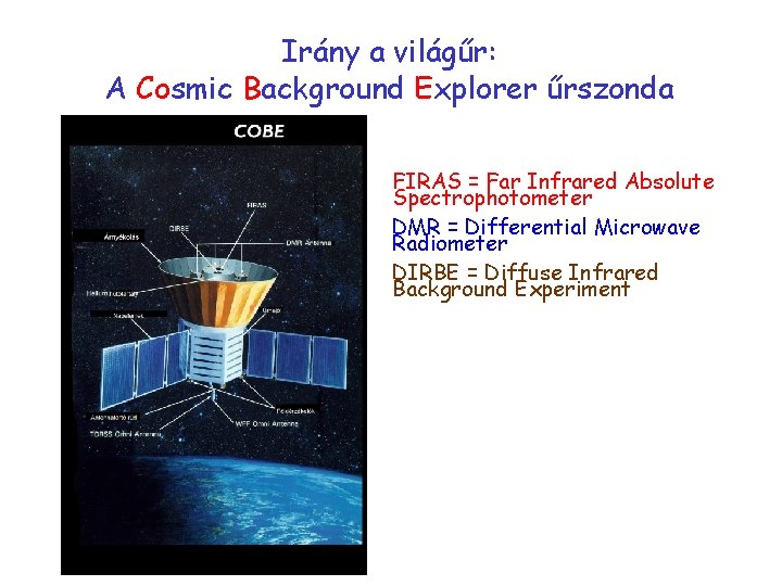 Irány a világűr: A Cosmic Background Explorer űrszonda FIRAS = Far Infrared Absolute Spectrophotometer