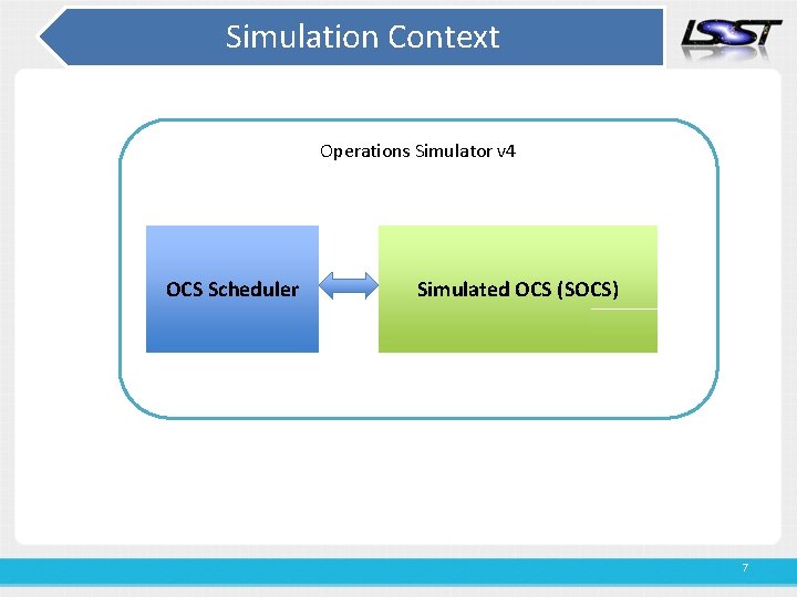 Simulation Context Operations Simulator v 4 OCS Scheduler Simulated OCS (SOCS) 7 