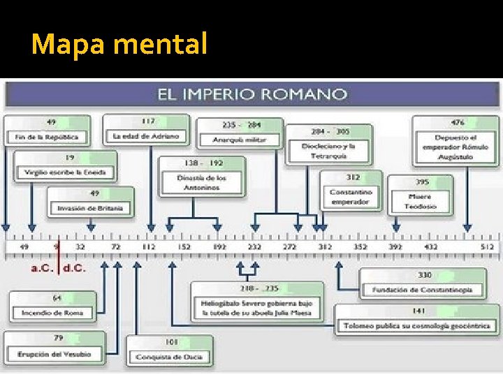 Mapa mental 