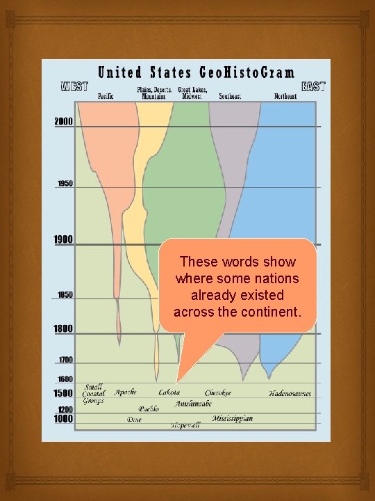 These words show where some nations already existed across the continent. These words show where some nations already existed across the continent.
