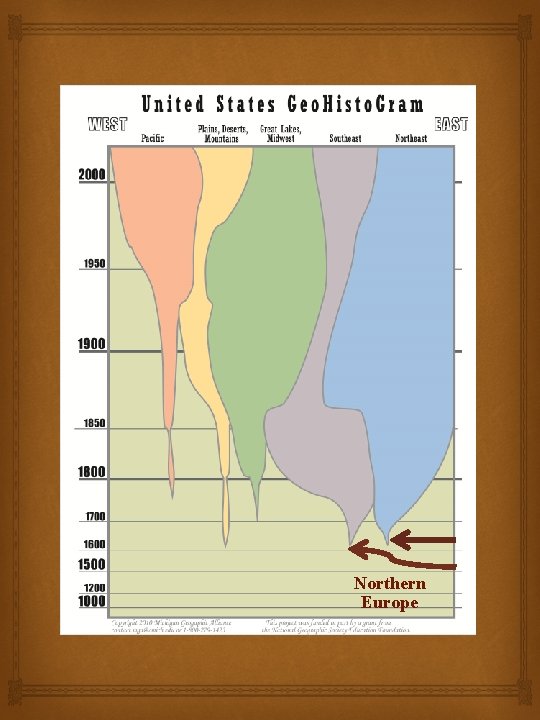 Northern Europe Northern Europe