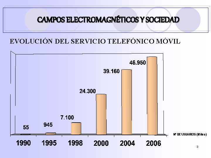 CAMPOS ELECTROMAGNÉTICOS Y SOCIEDAD EVOLUCIÓN DEL SERVICIO TELEFÓNICO MÓVIL 3 