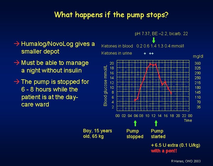 What happens if the pump stops? p. H 7. 37, BE – 2. 2,