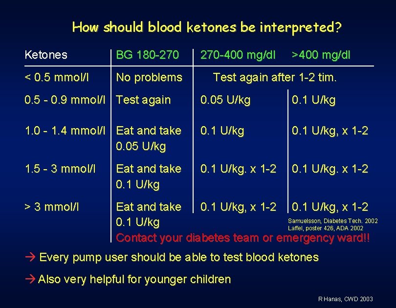 How should blood ketones be interpreted? Ketones BG 180 -270 < 0. 5 mmol/l