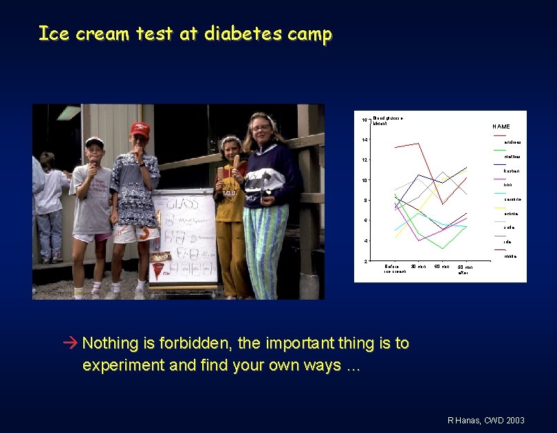 Ice cream test at diabetes camp 16 Blood glucose Mmol/l. NAME 14 andreas mathias
