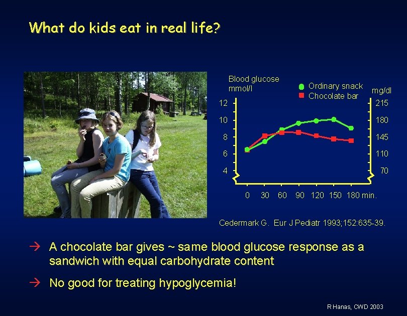 What do kids eat in real life? Blood glucose mmol/l 12 Ordinary snack Chocolate