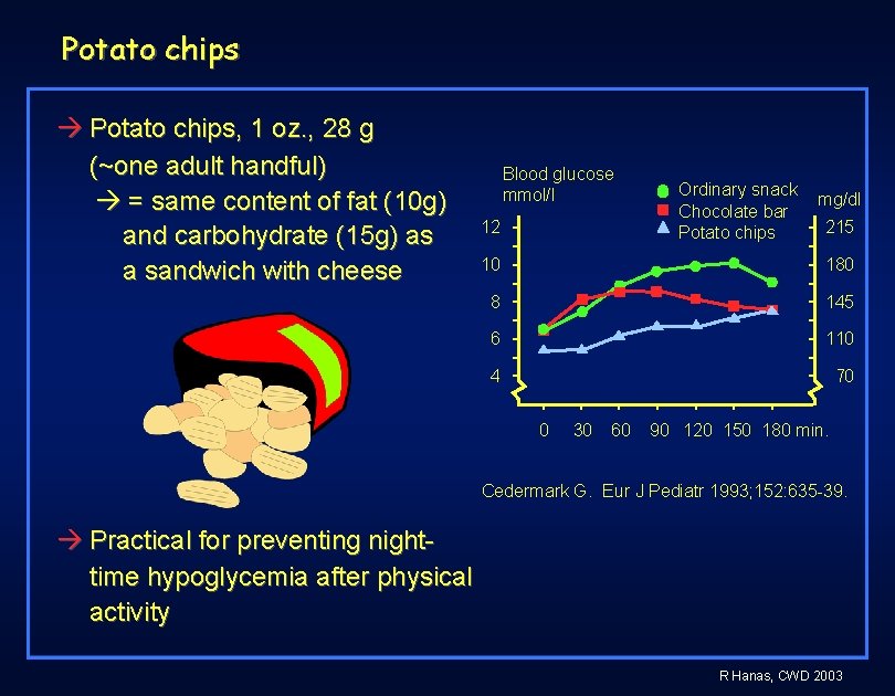 Potato chips Potato chips, 1 oz. , 28 g (~one adult handful) = same