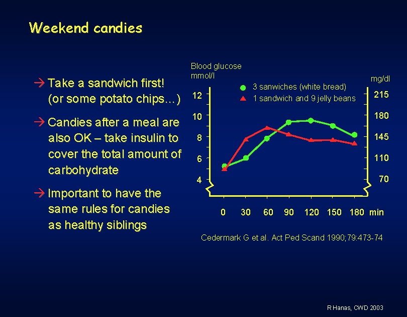 Weekend candies Take a sandwich first! (or some potato chips…) Candies after a meal