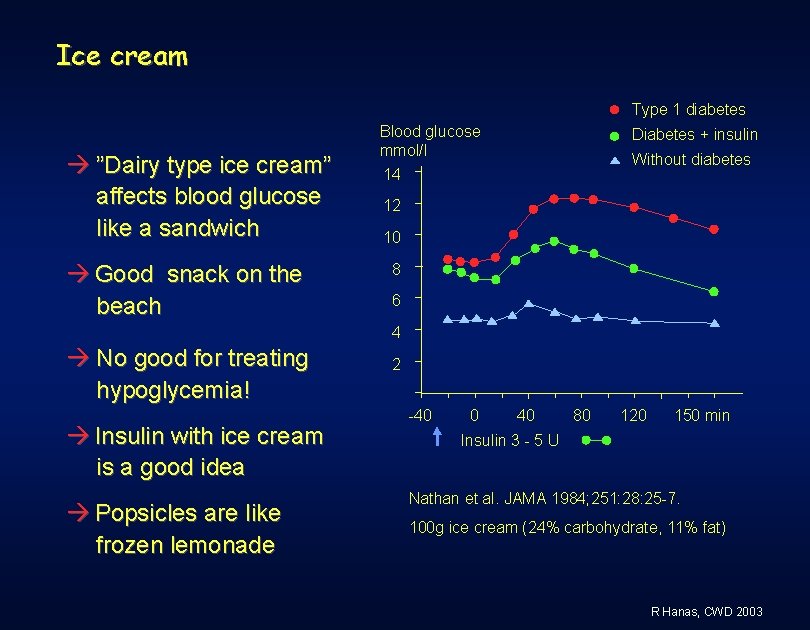 Ice cream Type 1 diabetes ”Dairy type ice cream” affects blood glucose like a