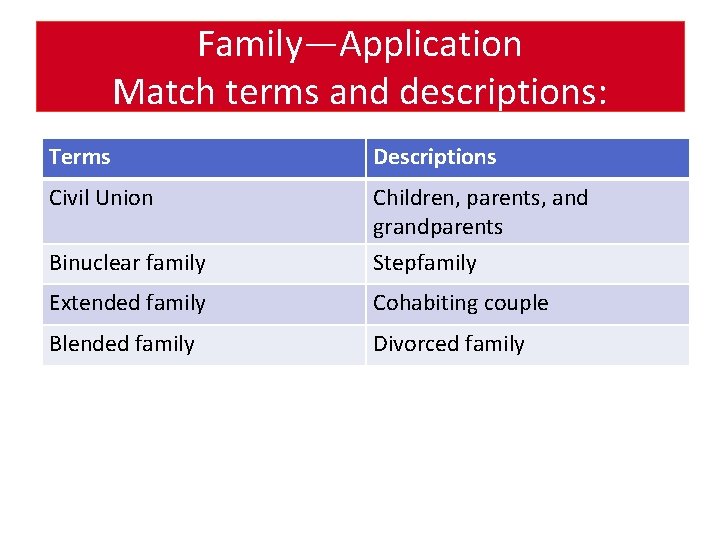 Family—Application Match terms and descriptions: Terms Descriptions Civil Union Children, parents, and grandparents Binuclear
