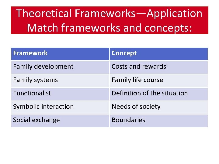 Theoretical Frameworks—Application Match frameworks and concepts: Framework Concept Family development Costs and rewards Family