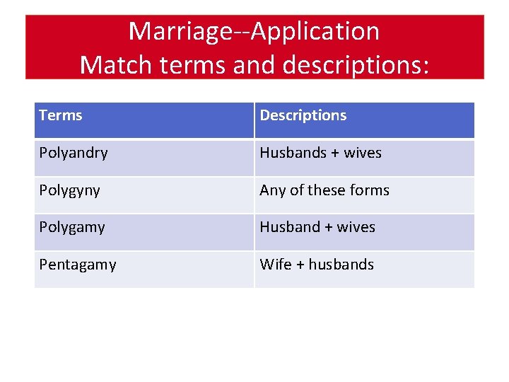 Marriage--Application Match terms and descriptions: Terms Descriptions Polyandry Husbands + wives Polygyny Any of