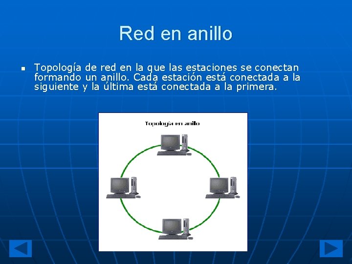 Red en anillo n Topología de red en la que las estaciones se conectan