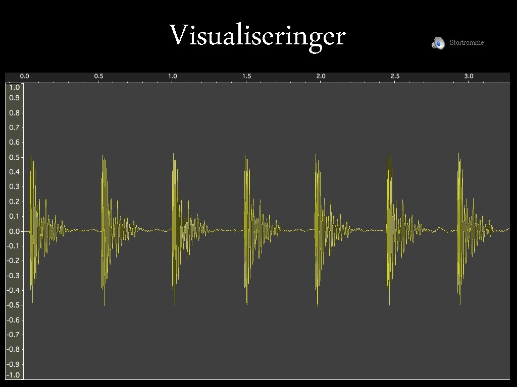 Visualiseringer Stortromme 