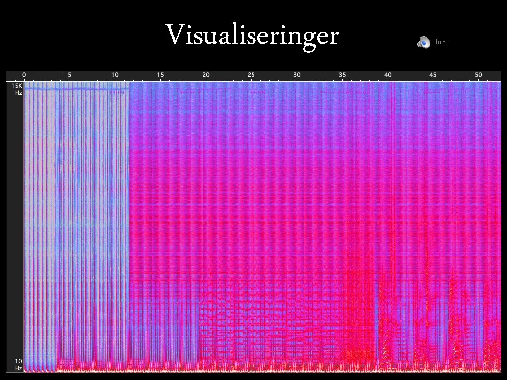 Visualiseringer Intro 