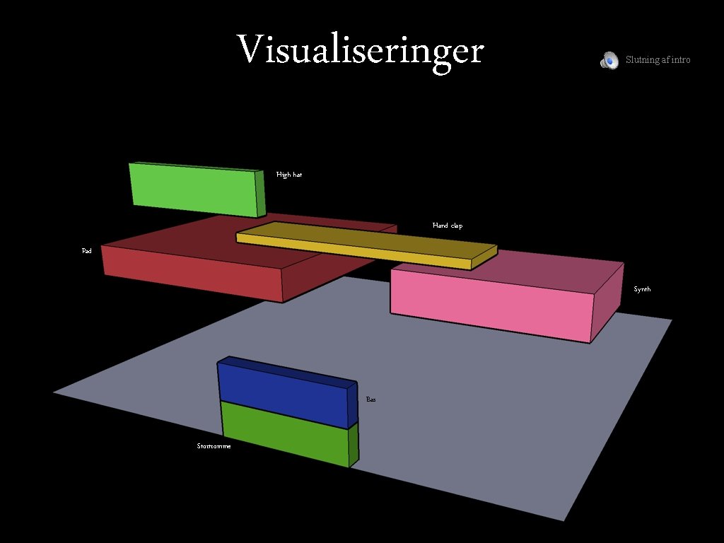 Visualiseringer Slutning af intro High hat Hand clap Pad Synth Bas Stortromme 