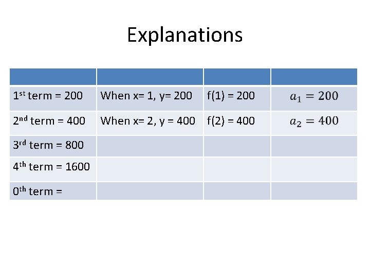 Explanations 1 st term = 200 When x= 1, y= 200 2 nd term