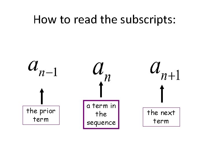 How to read the subscripts: the prior term a term in the sequence the