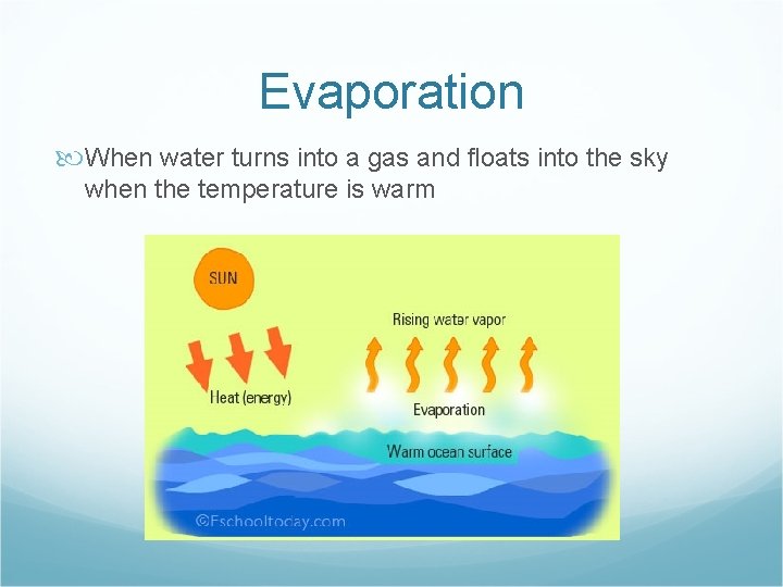 Evaporation When water turns into a gas and floats into the sky when the