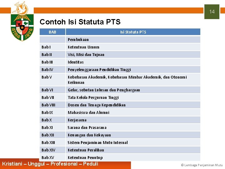 14 Contoh Isi Statuta PTS BAB Isi Statuta PTS Pembukaan Bab I Ketentuan Umum