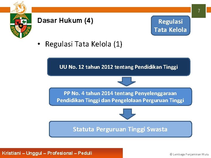 7 Dasar Hukum (4) Regulasi Tata Kelola • Regulasi Tata Kelola (1) UU No.