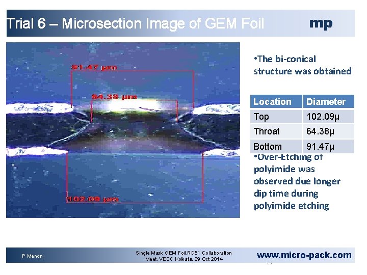 mp Trial 6 – Microsection Image of GEM Foil • The bi-conical structure was