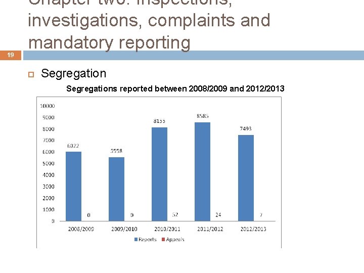 19 Chapter two: Inspections, investigations, complaints and mandatory reporting Segregations reported between 2008/2009 and