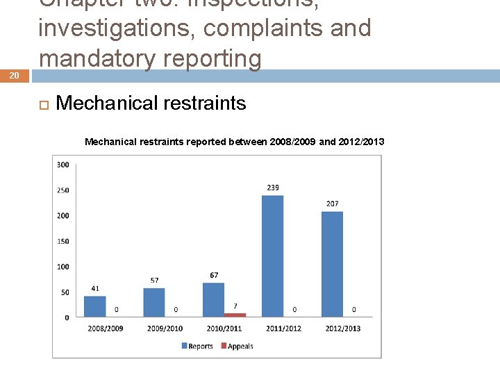 20 Chapter two: Inspections, investigations, complaints and mandatory reporting Mechanical restraints reported between 2008/2009