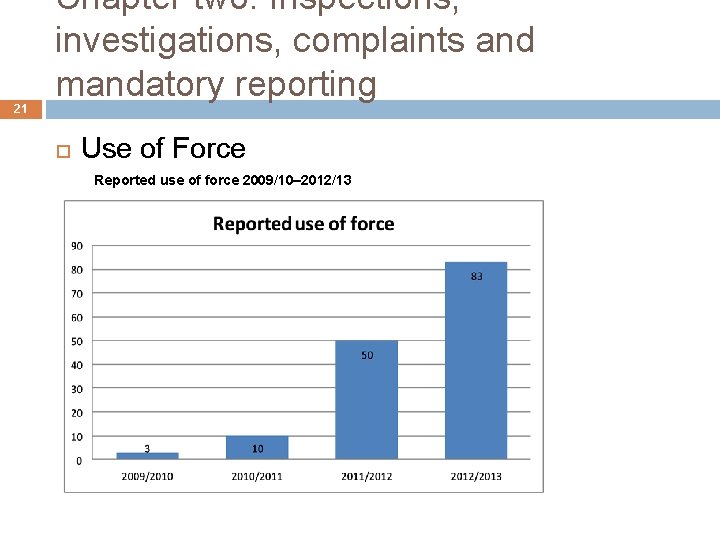 21 Chapter two: Inspections, investigations, complaints and mandatory reporting Use of Force Reported use