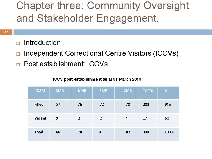 Chapter three: Community Oversight and Stakeholder Engagement. 22 Introduction Independent Correctional Centre Visitors (ICCVs)