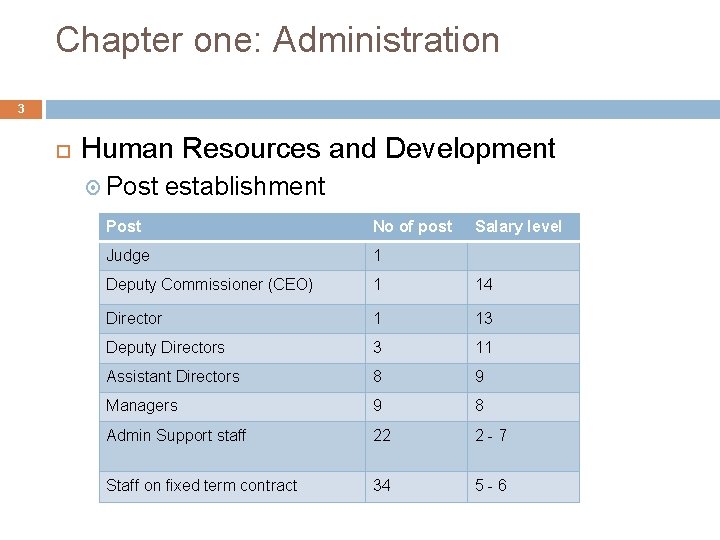 Chapter one: Administration 3 Human Resources and Development Post establishment Post No of post