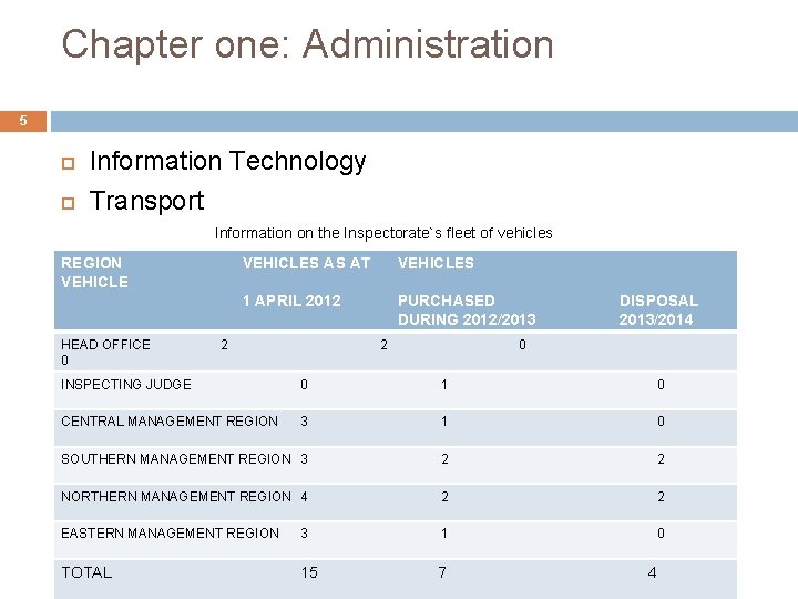 Chapter one: Administration 5 Information Technology Transport Information on the Inspectorate`s fleet of vehicles