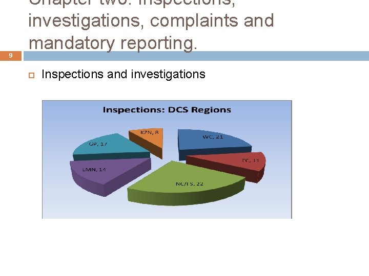 9 Chapter two: Inspections, investigations, complaints and mandatory reporting. Inspections and investigations 