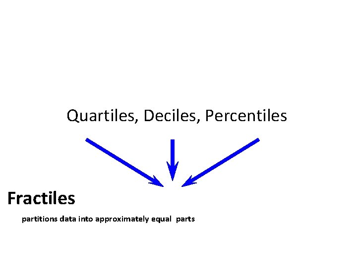 Quartiles, Deciles, Percentiles Fractiles partitions data into approximately equal parts 