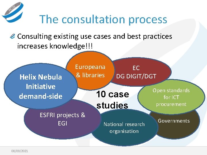 The consultation process Consulting existing use cases and best practices increases knowledge!!! Helix Nebula