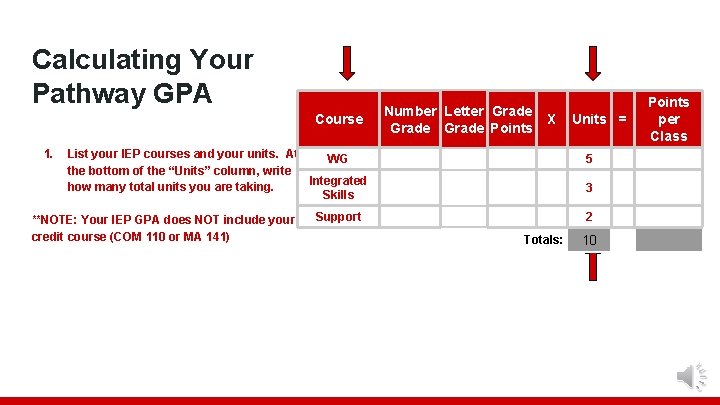 Calculating Your Pathway GPA Course 1. Number Letter Grade X Grade Points List your