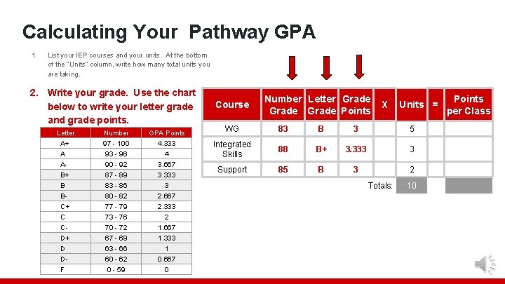 Calculating Your Pathway GPA 1. List your IEP courses and your units. At the