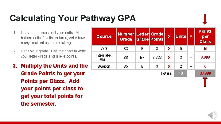 Calculating Your Pathway GPA 1. List your courses and your units. At the bottom