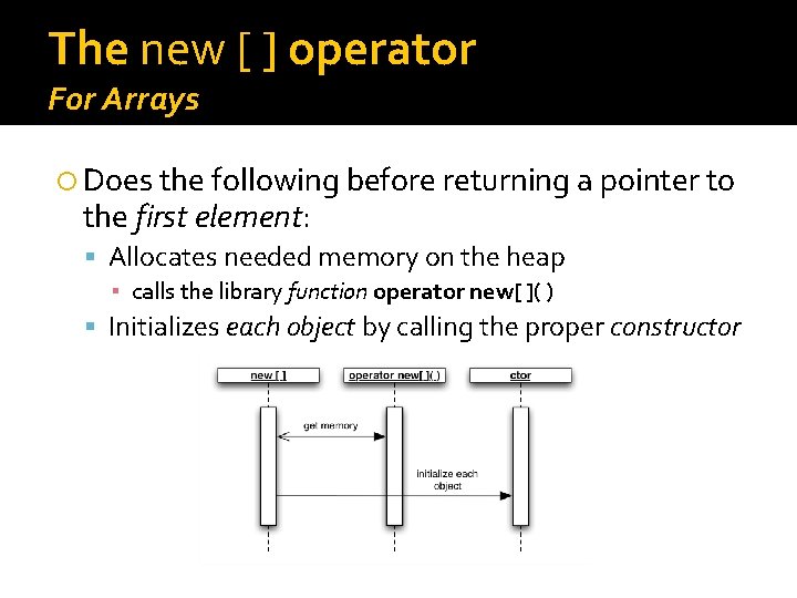 The new [ ] operator For Arrays Does the following before returning a pointer