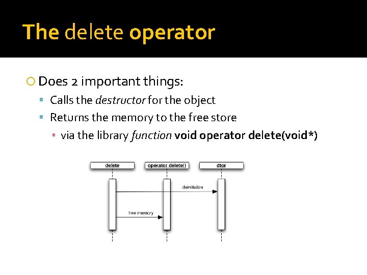 The delete operator Does 2 important things: Calls the destructor for the object Returns