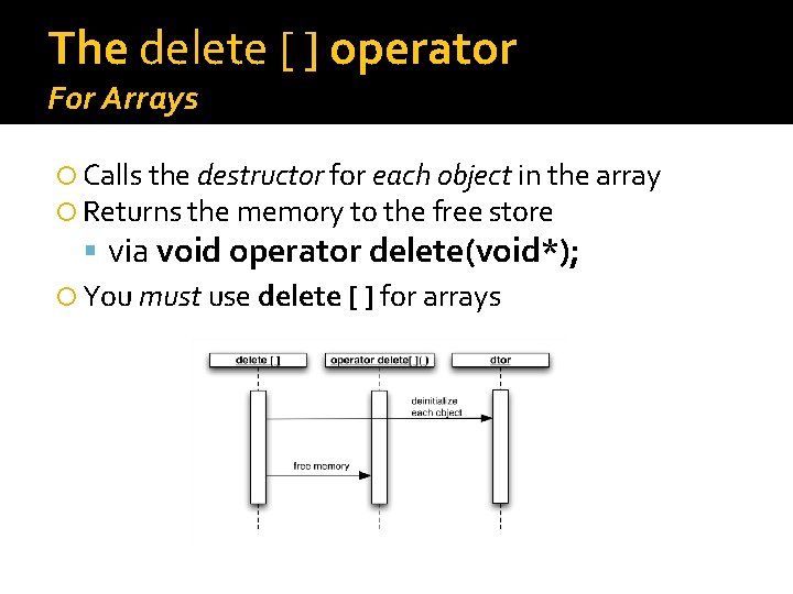 The delete [ ] operator For Arrays Calls the destructor for each object in