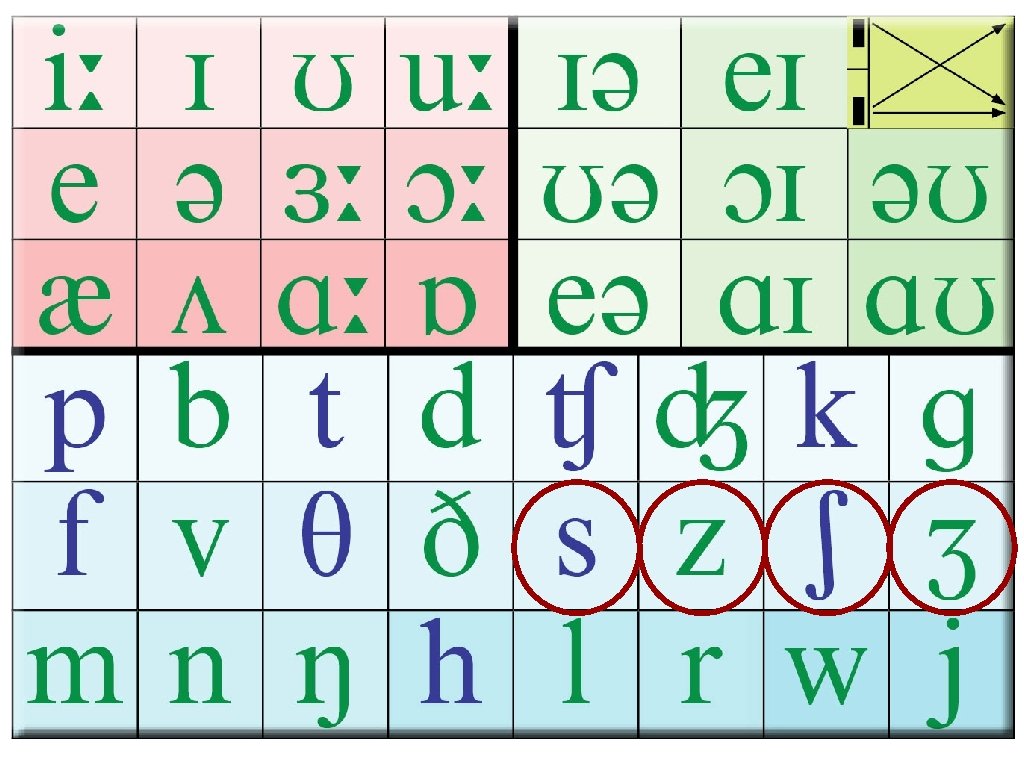 2. How is it learnt? 