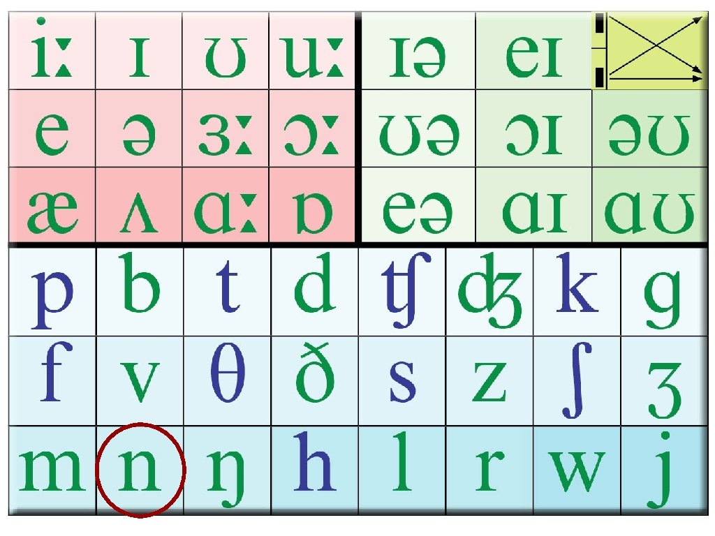 2. How is it learnt? 